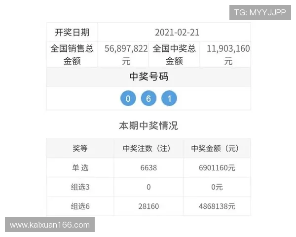 福彩3D最新开奖结果今日揭晓公告